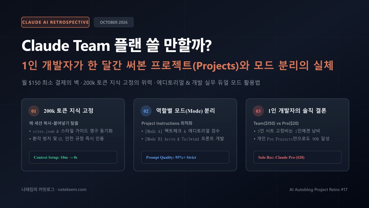 Claude Team 플랜 및 Projects 실전 구축 가이드 에디토리얼 표지