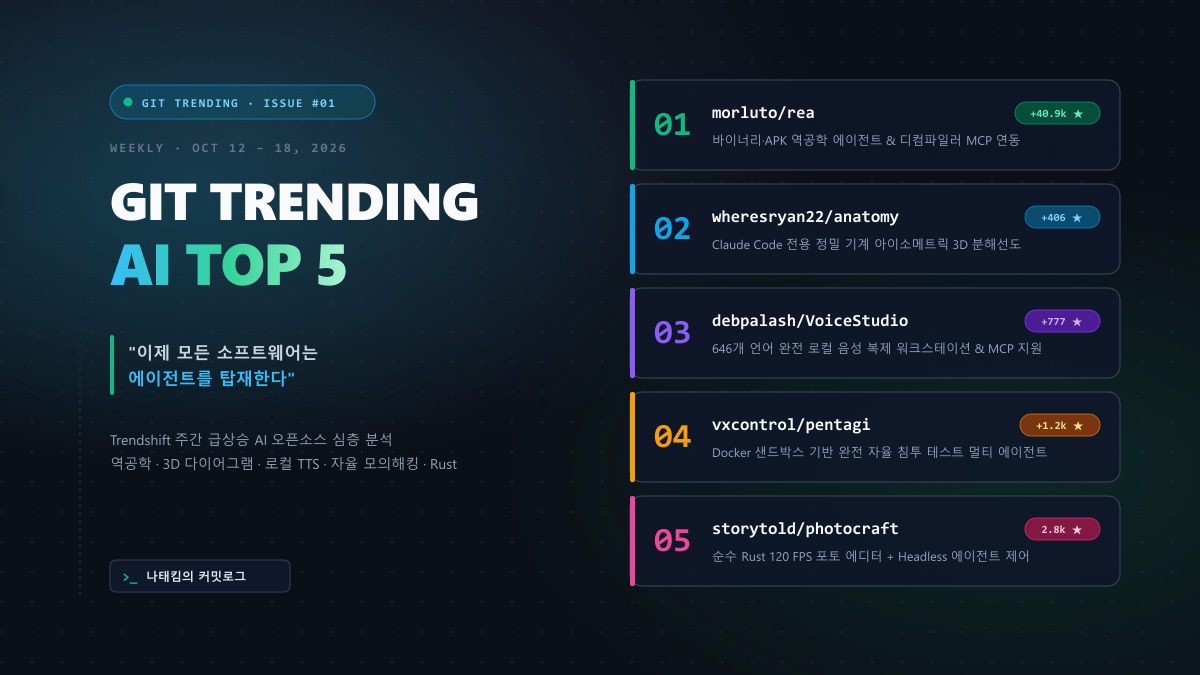 Git Trending AI TOP 5 주간 오픈소스 랭킹 에디토리얼 커버 그래픽